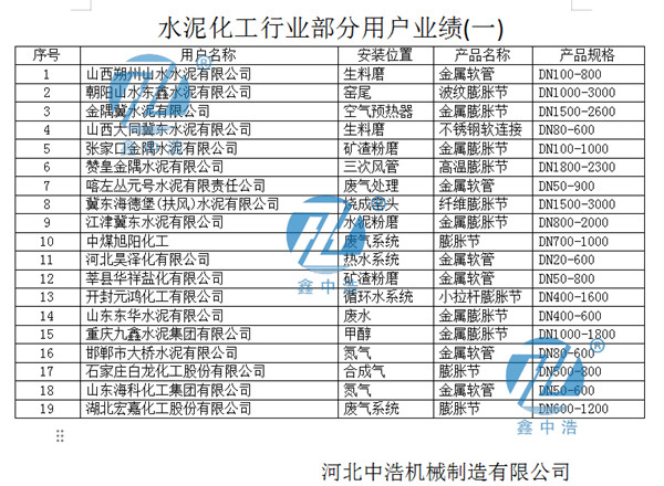 水泥補償器業(yè)績